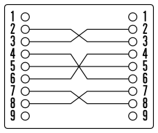 クロスケーブルの結線図